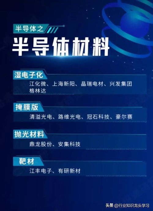 半導體龍頭引領科技浪潮 機器人、衛星互聯網、存儲芯片與電力設備等新興領域崛起